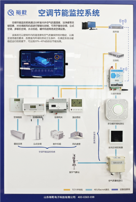 空调节能监控系统：优势与应用