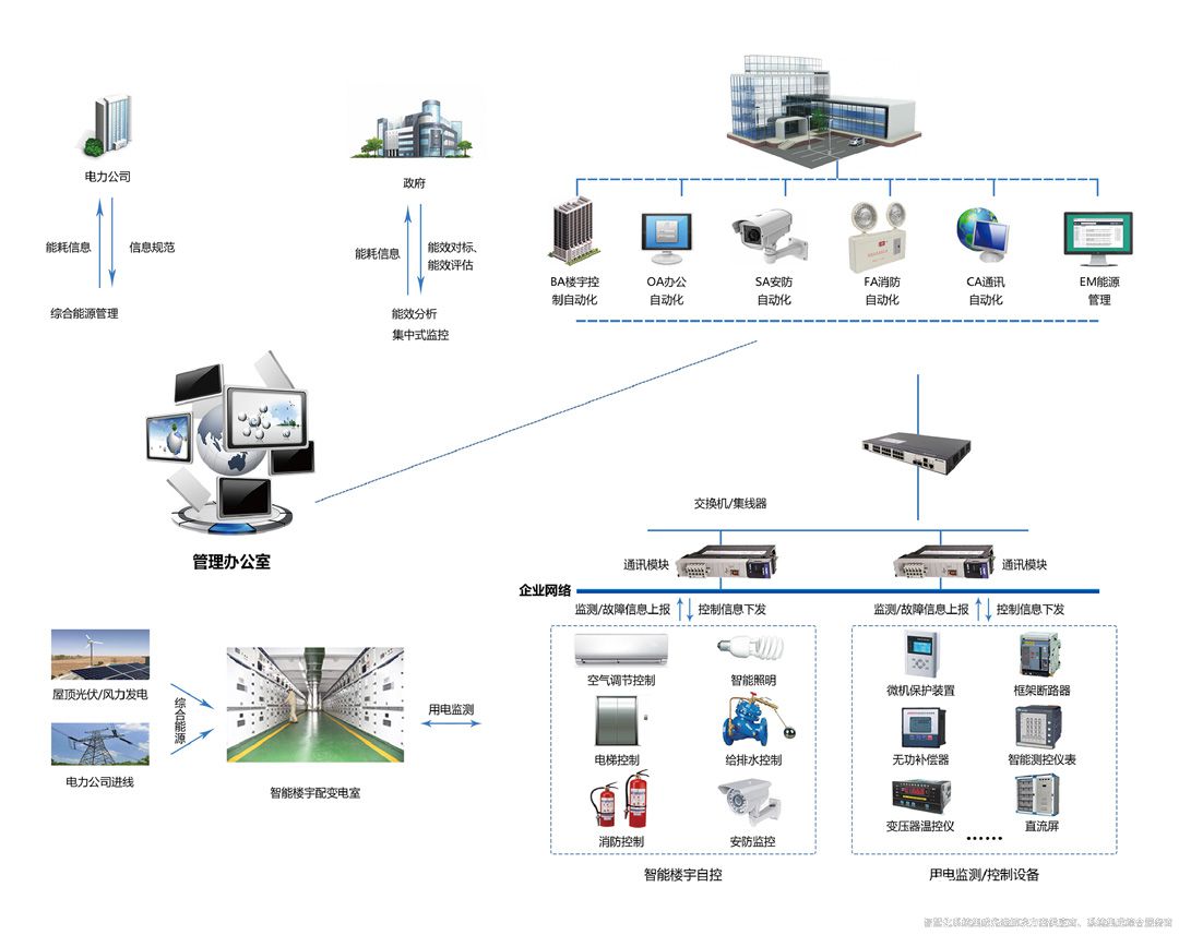 智能建筑的未来：解析楼宇自控系统图