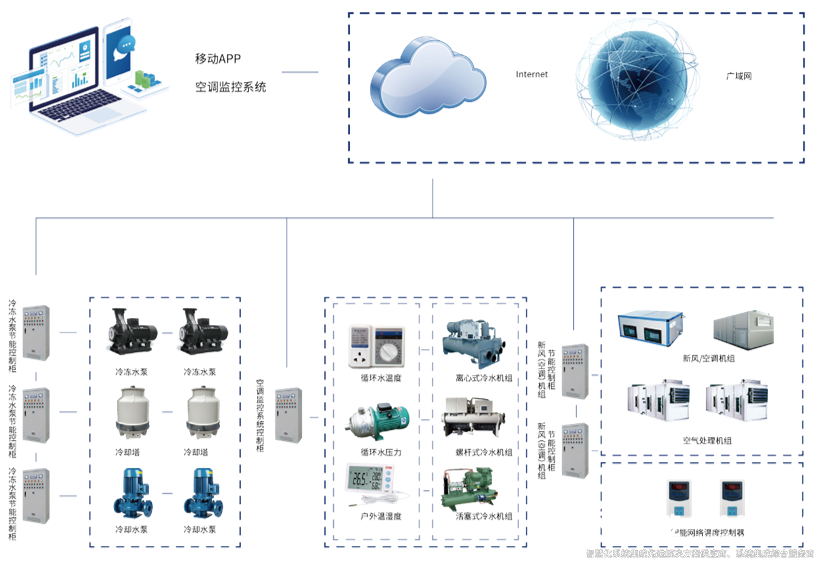 空调节能监控系统：智慧建筑的核心能效引擎与多系统协同实践