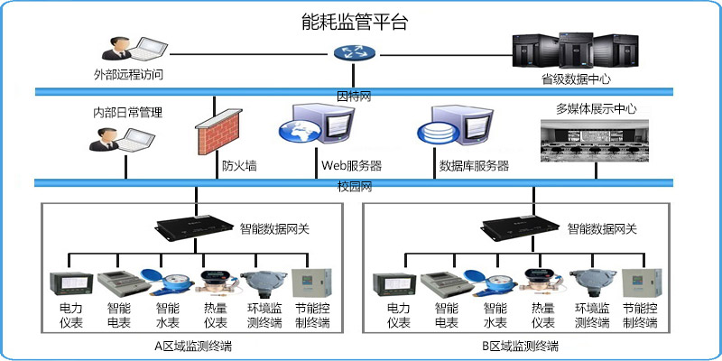 能耗监测系统(图1)